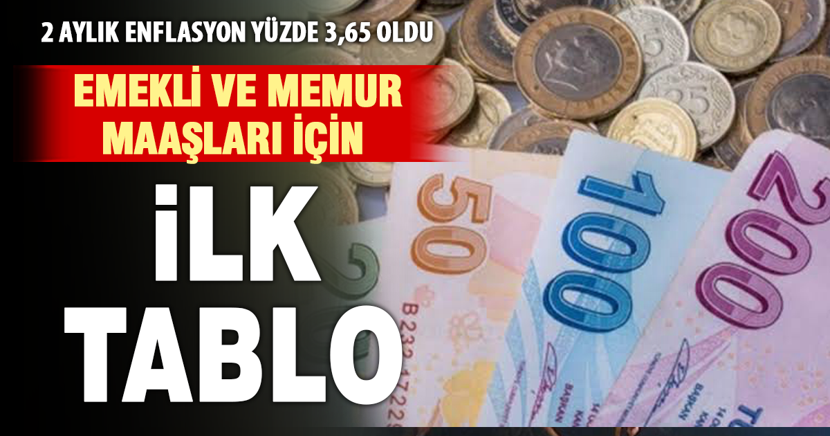 2 aylık enflasyon farkı belli oldu: Memur ve emekli maaşları ne kadar artacak?