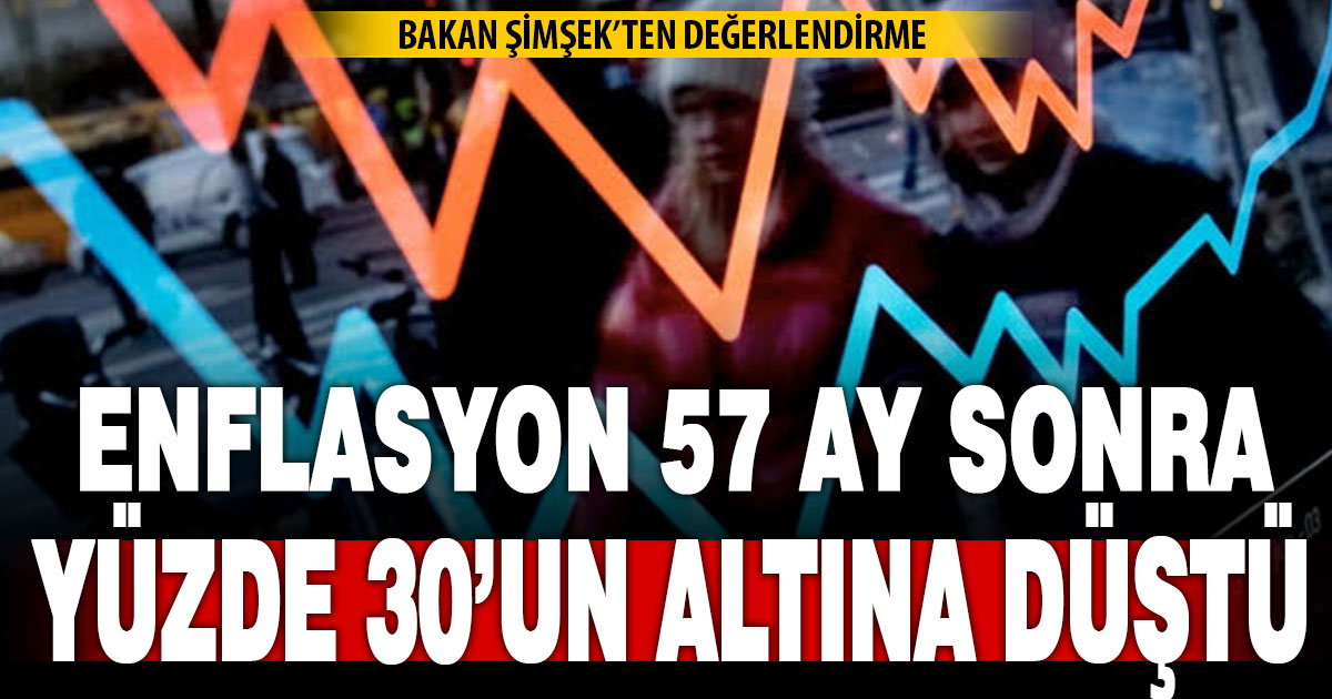 Yıllık enflasyon yüzde 29,73 oldu
