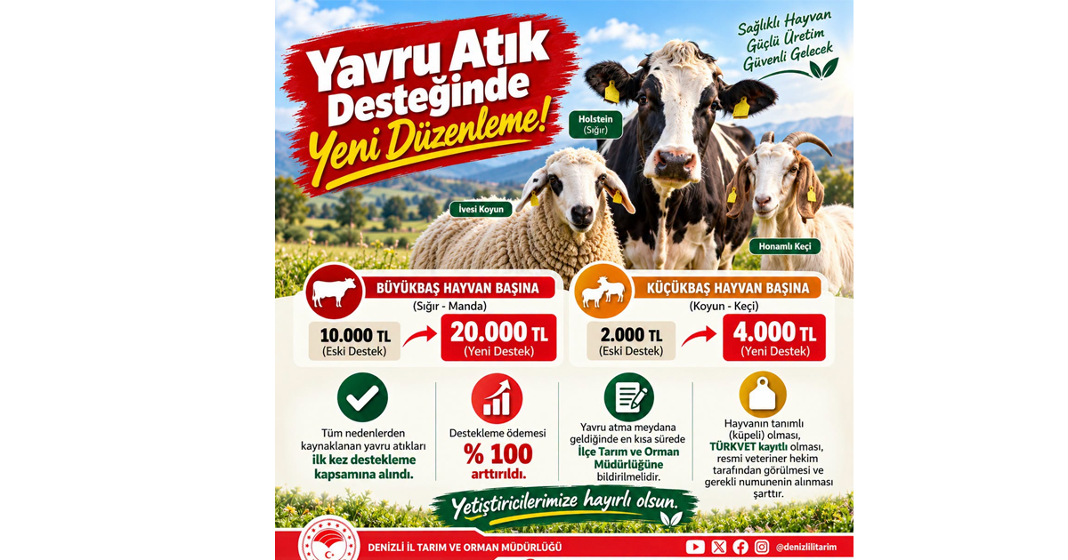 Yavru atık desteğinde yeni dönem: Ödemeler yüzde 100 artırıldı